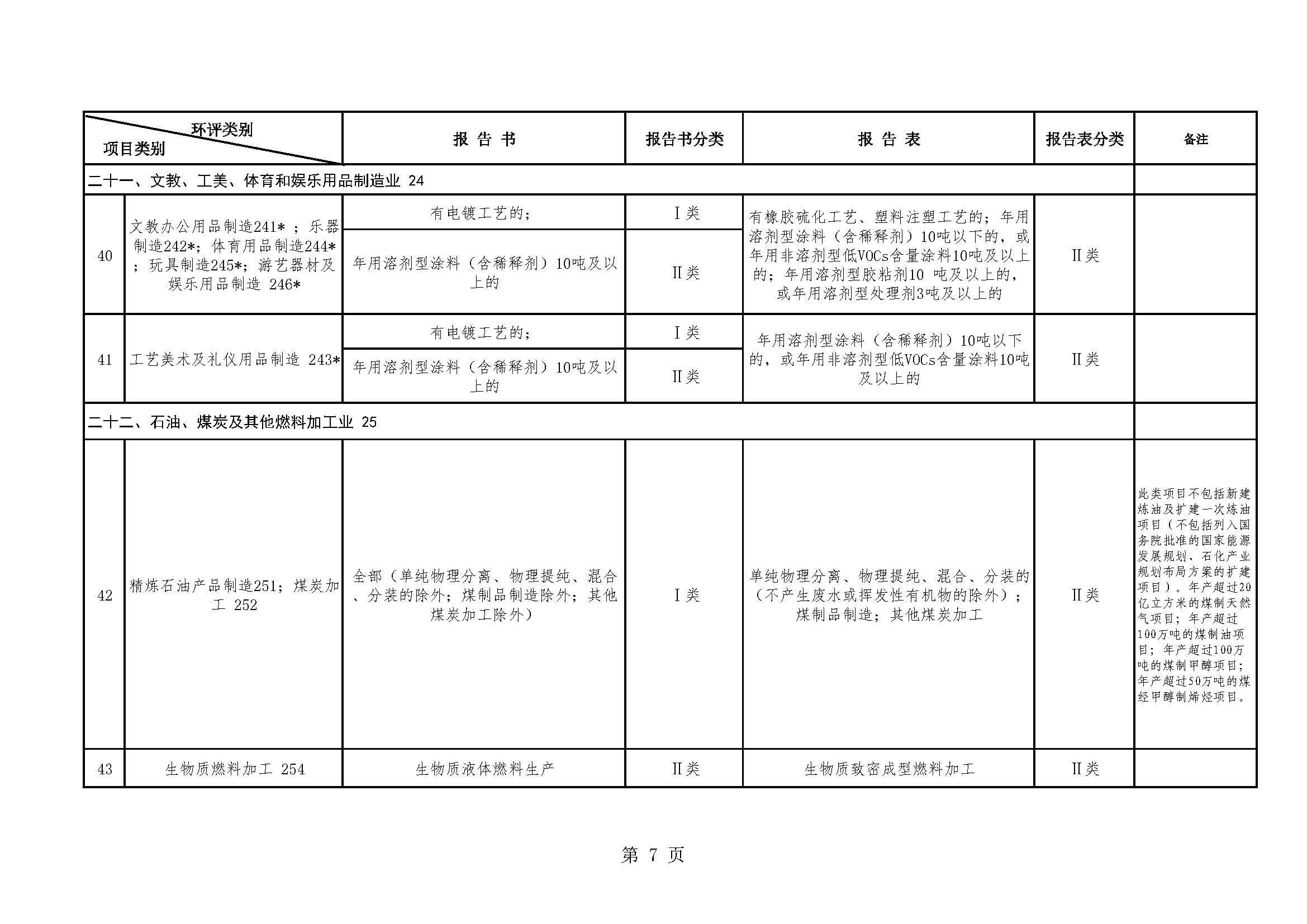 昆明市生态环境局建设项目环境影响评价文件分级审批目录（2022年本）_页面_07.jpg